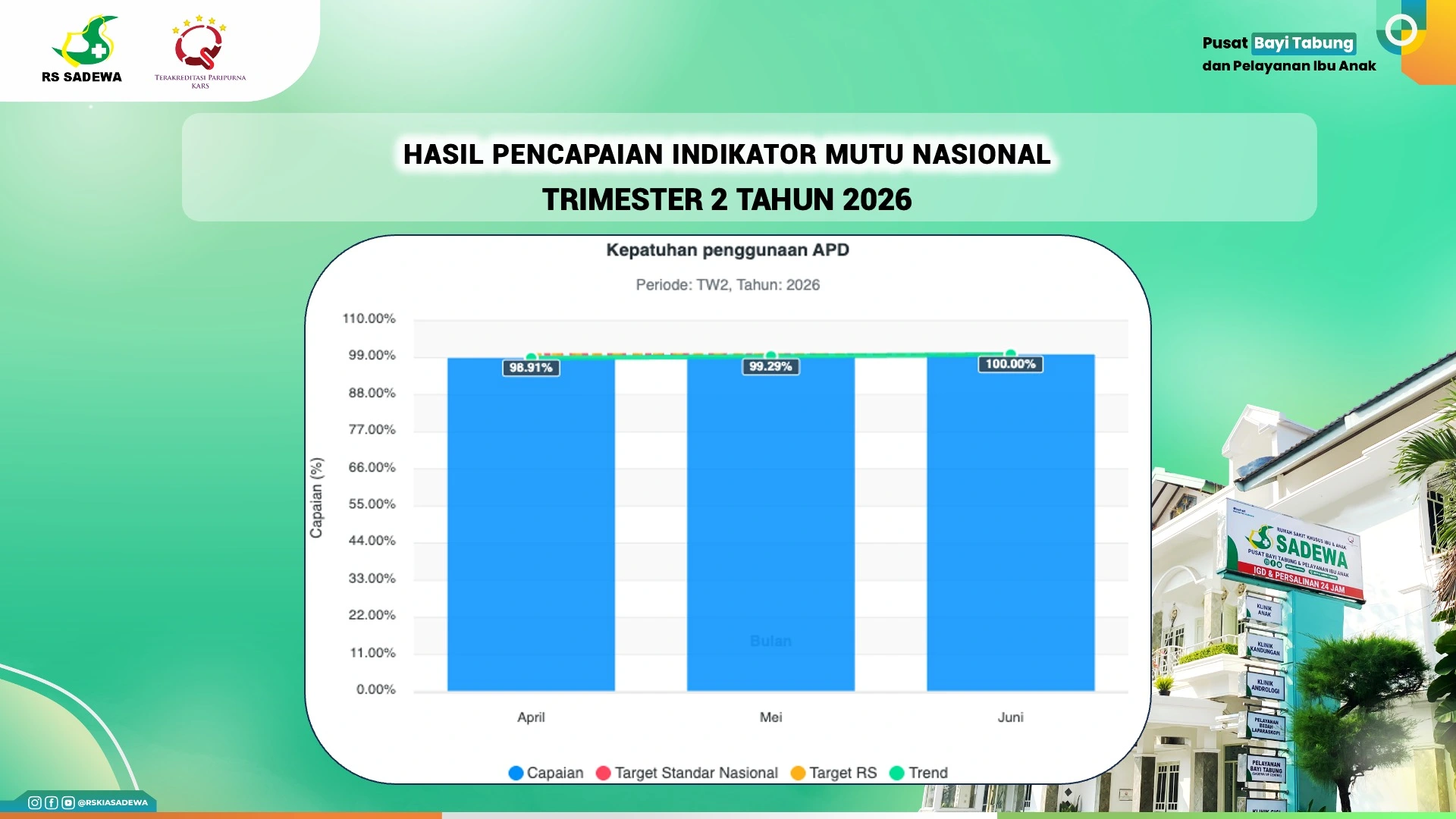 Indikator Mutu Kepatuhan Penggunaan APD