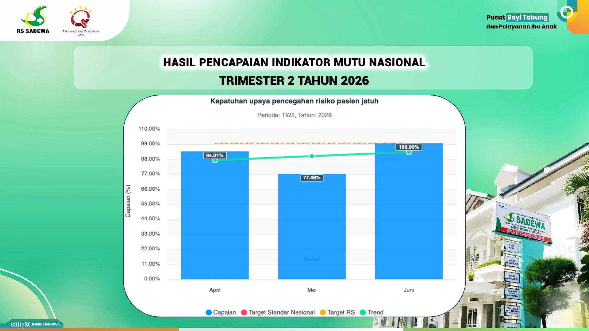 Indikator Mutu Kepatuhan Upaya Pencegahan Risiko Pasien Jatuh