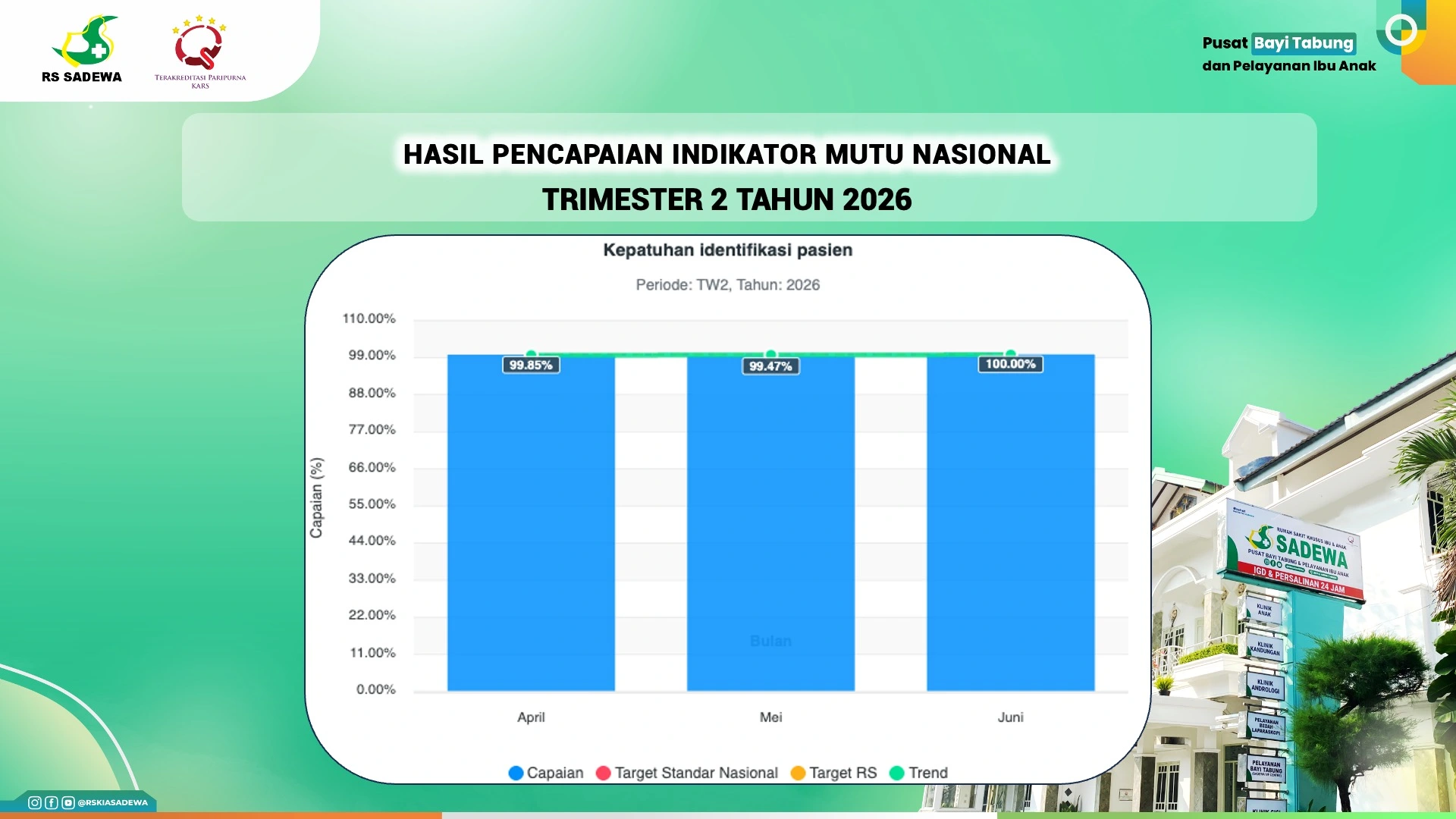 Indikator Mutu Kepatuhan Identifikasi Pasien