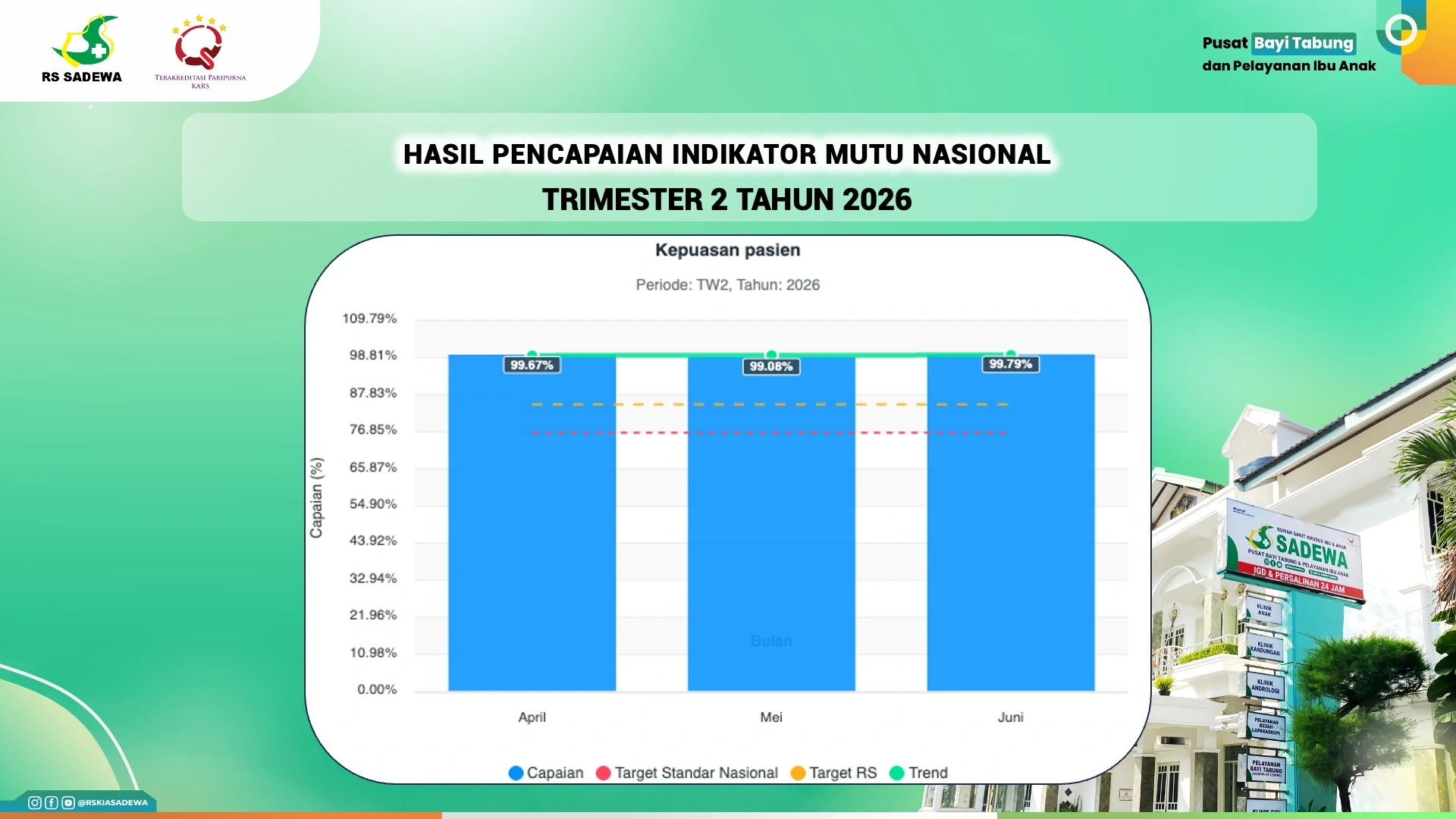 Indikator Mutu Kepatuhan Kepuasan Pasien